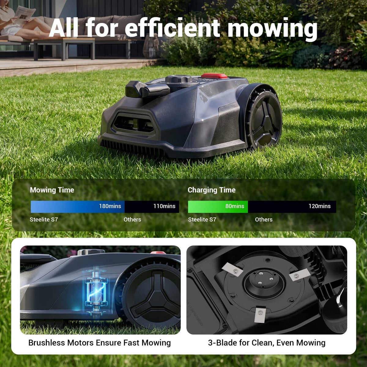 20V Robotic Lawn Mower for 1/4 Acre with WiFi, App Control