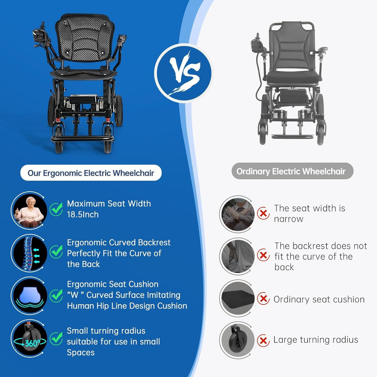 42 lbs Foldable Electric Wheelchair – Dual Battery, 500W, Airline Approved