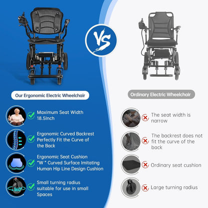 42 lbs Foldable Electric Wheelchair – Dual Battery, 500W, Airline Approved