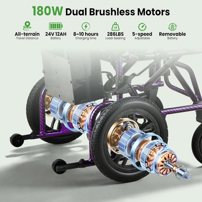 Electric Wheelchairs for Adults，Lightweight Foldable Wheelchair 15 Miles Long Travel Range, 360° Joystick Control Motorized Wheelchair, Support 286 lbs with LED Light Power Wheelchair (Purple)