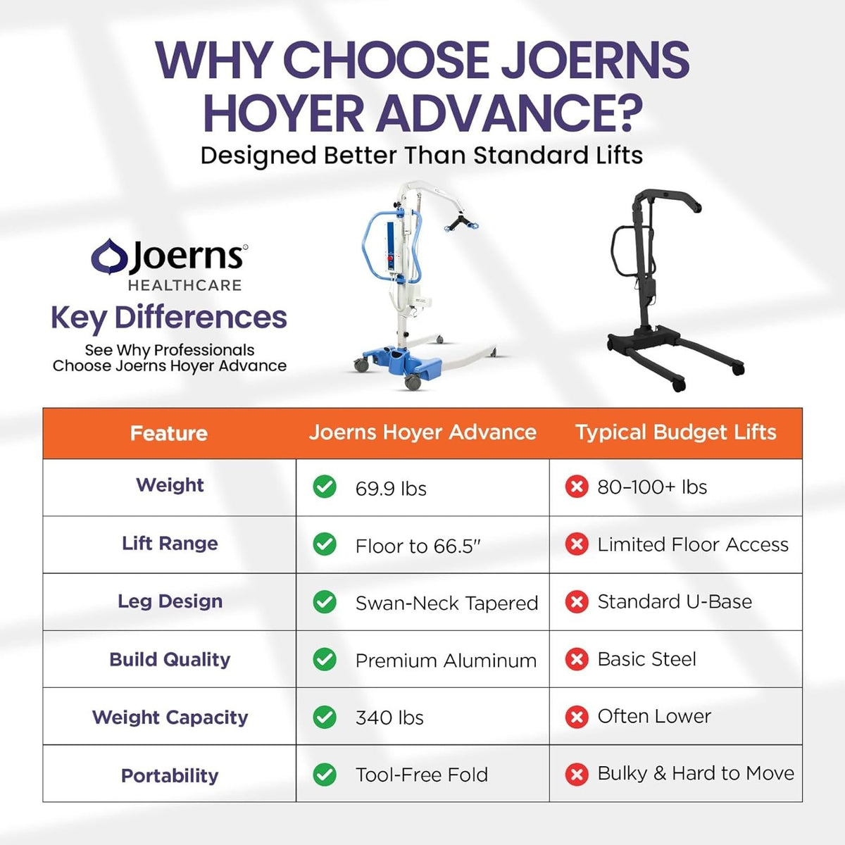Joerns Hoyer Advance Electric Portable Patient Lift - Foldable Lightweight 70 lbs, 340 lb Capacity, Battery Powered for Home Care, Nursing &amp; Professional Use- E340