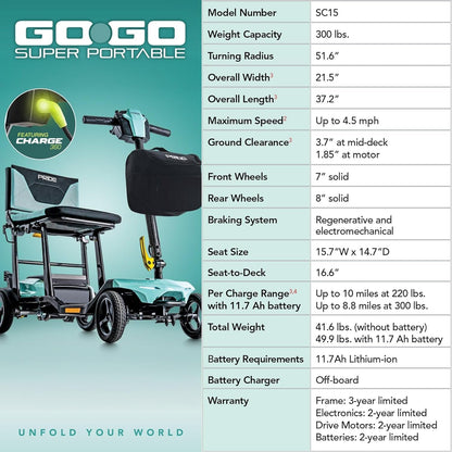 Pride Mobility Go-Go Super Portable Travel Lightweight Folding Mobility Scooter | up to 4.5 mph Go Go Scooter for Seniors, Adults, Elderly | Airline-Compliant Lithium Battery (Mint)