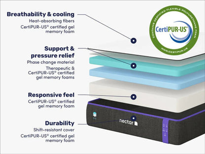 Nectar Premier  Memory Foam Mattress