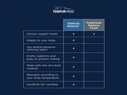 Tempur-Pedic TEMPUR-ProAdapt  Firm Mattress