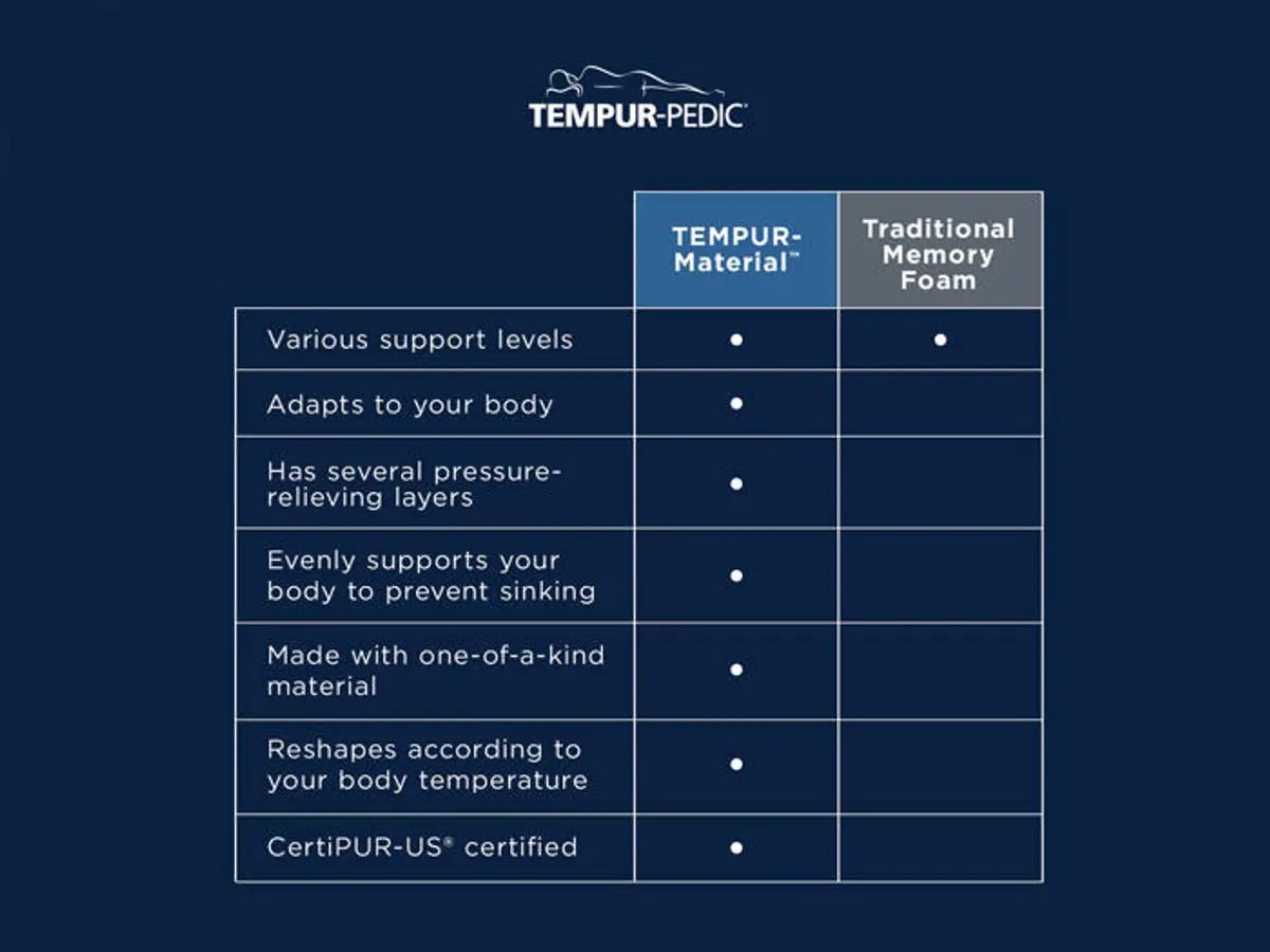 Tempur-Pedic TEMPUR-Adapt Medium Mattress